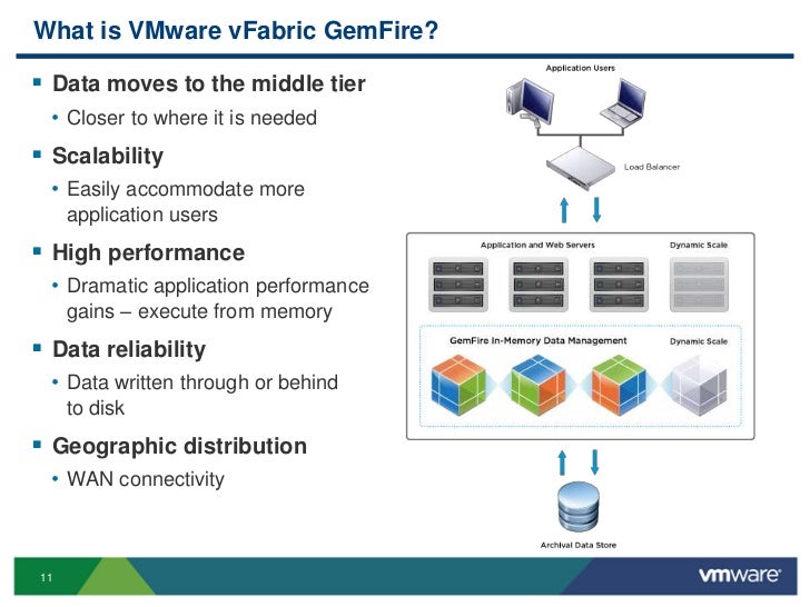 vfabric gemfire vfabric gemfire